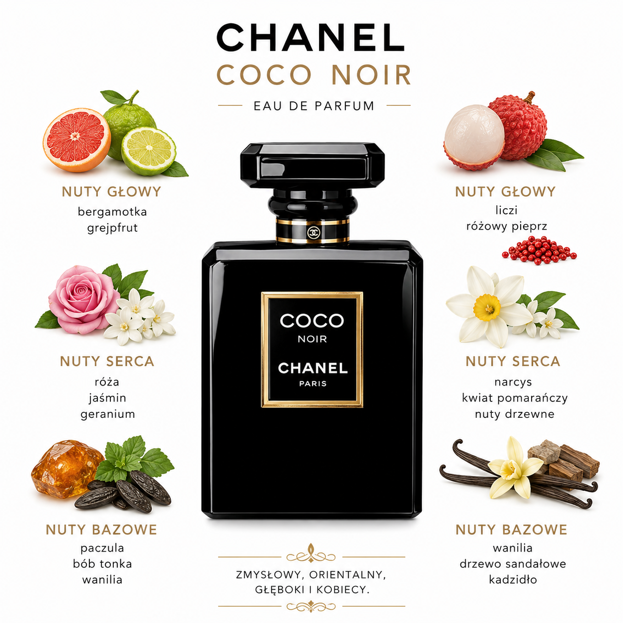 chanel coco noir odlewka perfum